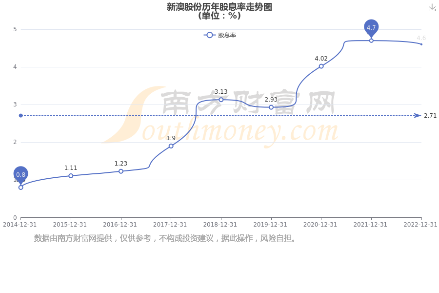新澳2025年最新版資料深度解析，新澳2025年最新版資料深度剖析