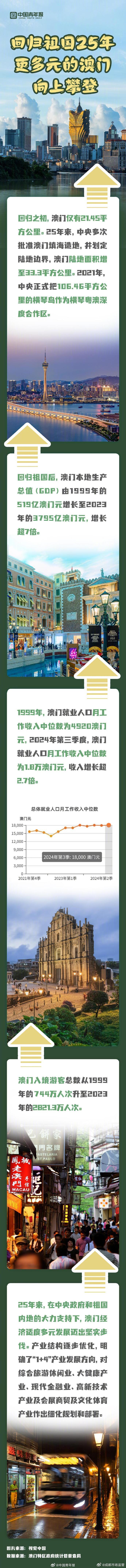 探索澳門歷史，2025年澳門歷史記錄回顧與前瞻，澳門歷史深度探索，回顧與展望至2025年澳門歷史記錄發(fā)展
