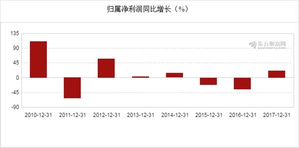 新奧開獎結(jié)果走勢圖，深度分析與預(yù)測，新奧開獎結(jié)果走勢圖深度解析與預(yù)測展望
