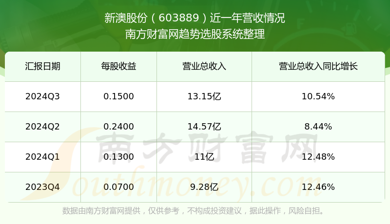新澳號(hào)碼記錄查詢系統(tǒng)，便捷查詢，盡在掌握——2025年全新體驗(yàn)，新澳號(hào)碼記錄查詢系統(tǒng)，掌握便捷查詢，體驗(yàn)全新未來