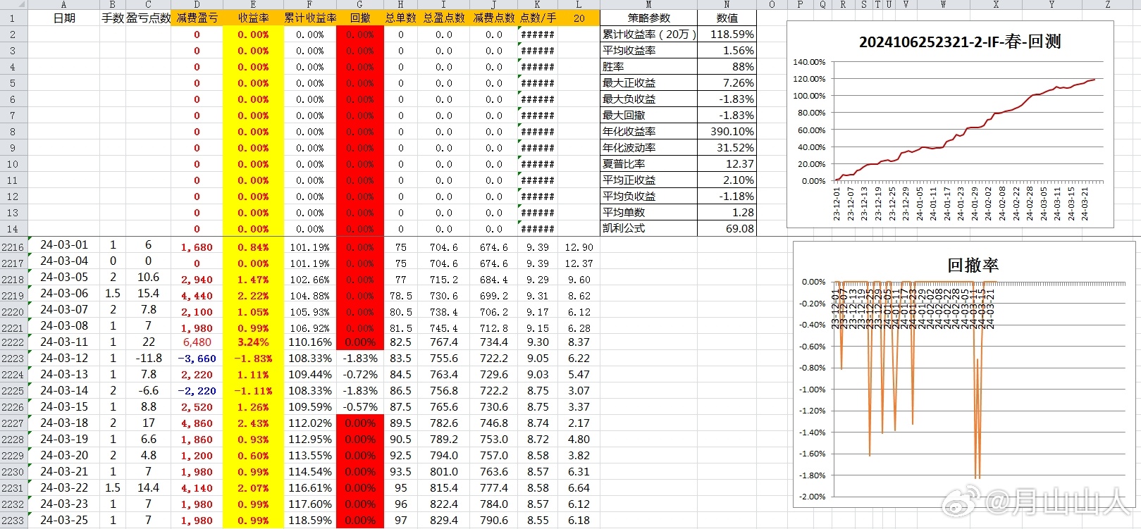 新奧出號綜合走勢圖解析與SEO優(yōu)化策略，新奧出號綜合走勢圖解析與SEO策略探討