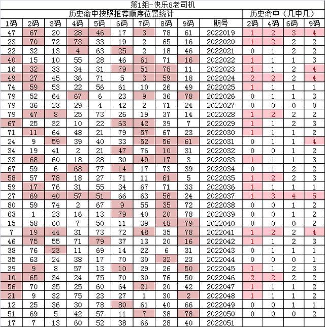 紅7碼，探索神秘的數(shù)字世界與SEO優(yōu)化之道，紅7碼，揭秘?cái)?shù)字世界的奧秘與SEO優(yōu)化策略
