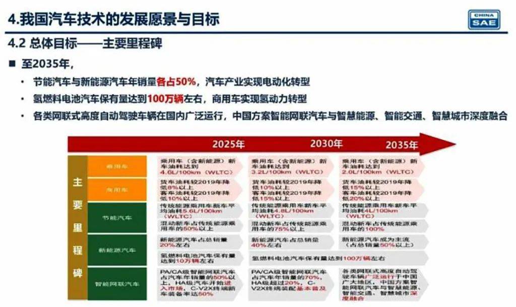 新奧2025年精準(zhǔn)資料圖，揭示未來能源藍圖與發(fā)展趨勢，新奧2025年精準(zhǔn)資料圖，揭示未來能源發(fā)展趨勢藍圖