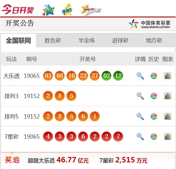 新澳天天開獎資料大全62期，全面解析與預(yù)測，新澳天天開獎資料大全62期，全面解析與精準(zhǔn)預(yù)測
