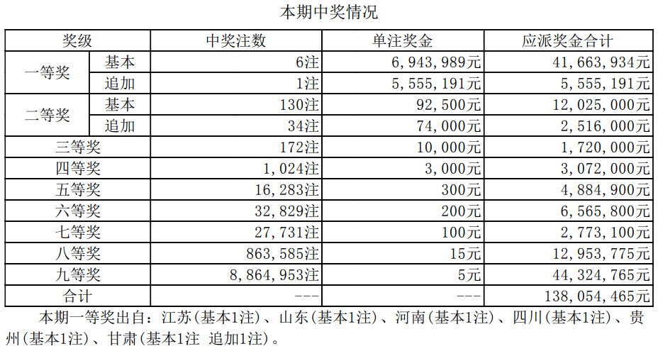 揭秘新奧集團(tuán)彩票業(yè)務(wù)，最新開(kāi)獎(jiǎng)記錄與未來(lái)趨勢(shì)預(yù)測(cè)（至2025年），揭秘新奧集團(tuán)彩票業(yè)務(wù)，最新開(kāi)獎(jiǎng)記錄與未來(lái)趨勢(shì)展望（至2025年展望）