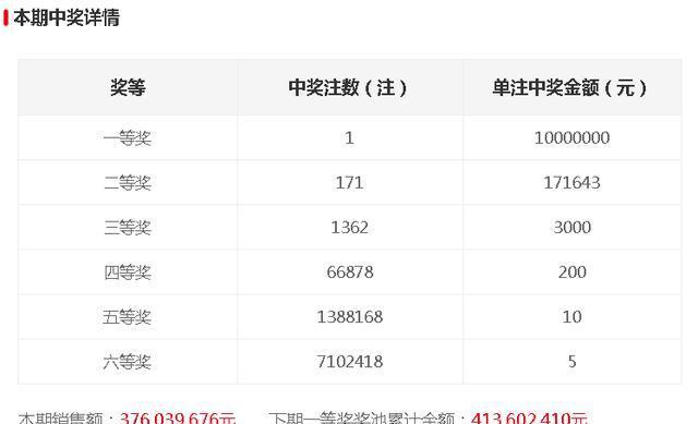 今晚開獎記錄結果查詢，全面解析與實用指南，今晚開獎結果大揭秘，全面解析與實用指南