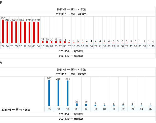 新澳門綜合號碼走勢分析（第1期至第100期深度解讀），澳門綜合號碼走勢深度解讀，第1期至第100期分析報告