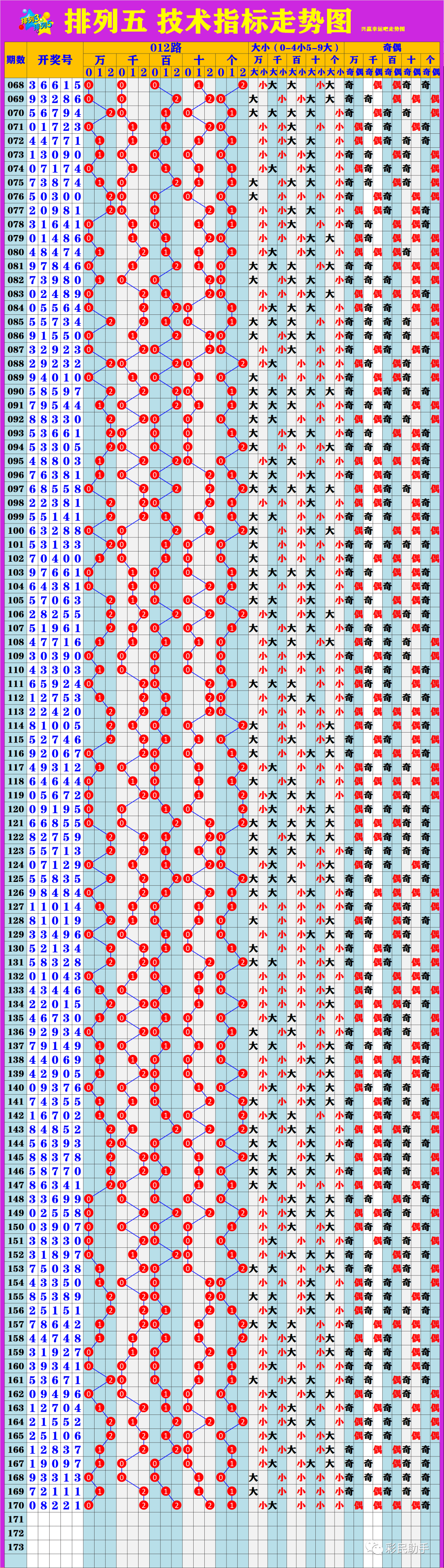 新澳門6走勢圖分析，探索彩票背后的秘密，新澳門6走勢圖深度解析，揭示彩票背后的秘密與規(guī)律