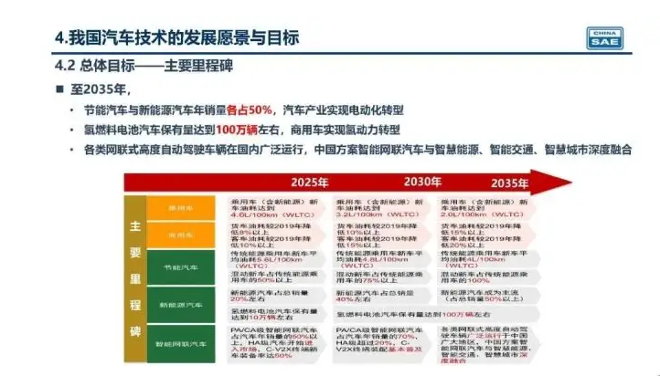 新奧集團(tuán)未來(lái)展望，揭秘新奧2025年精準(zhǔn)資料圖，揭秘新奧集團(tuán)未來(lái)展望，至2025年的精準(zhǔn)發(fā)展資料圖曝光！