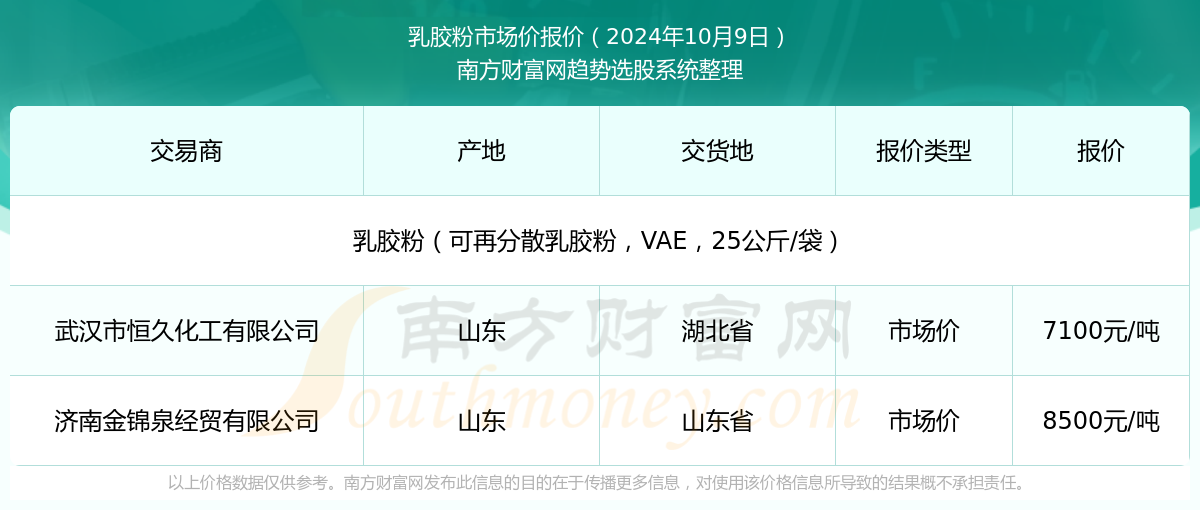 新澳2025年資料查詢?nèi)肟凇徽臼叫畔z索平臺，新澳2025年資料查詢?nèi)肟?，一站式信息檢索平臺詳解