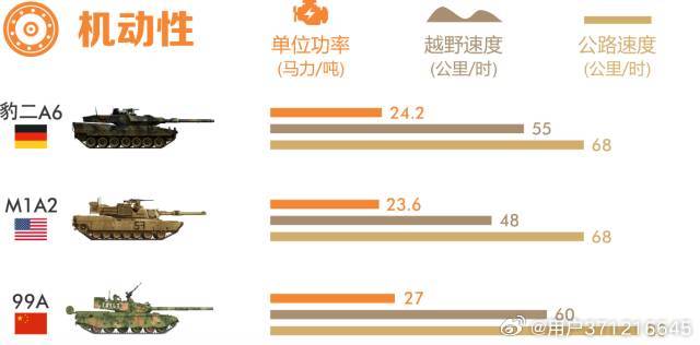 探究99A與豹2坦克，誰(shuí)更勝一籌？，豹2與99A坦克對(duì)決，誰(shuí)技高一籌？