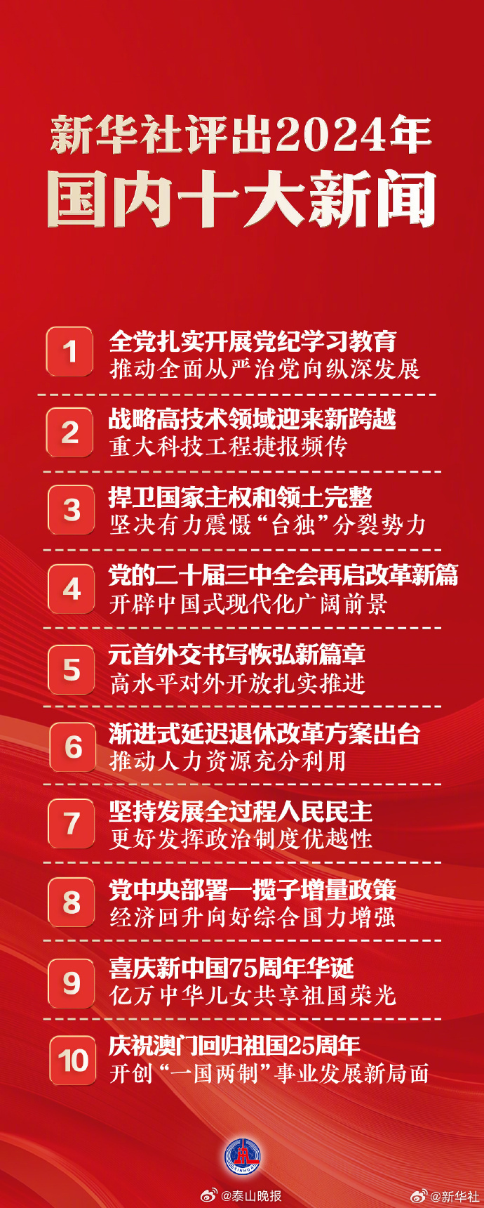 國家大事新聞30條，深度解析與洞察，國家大事新聞深度解析與洞察，30條重大事件回顧與分析