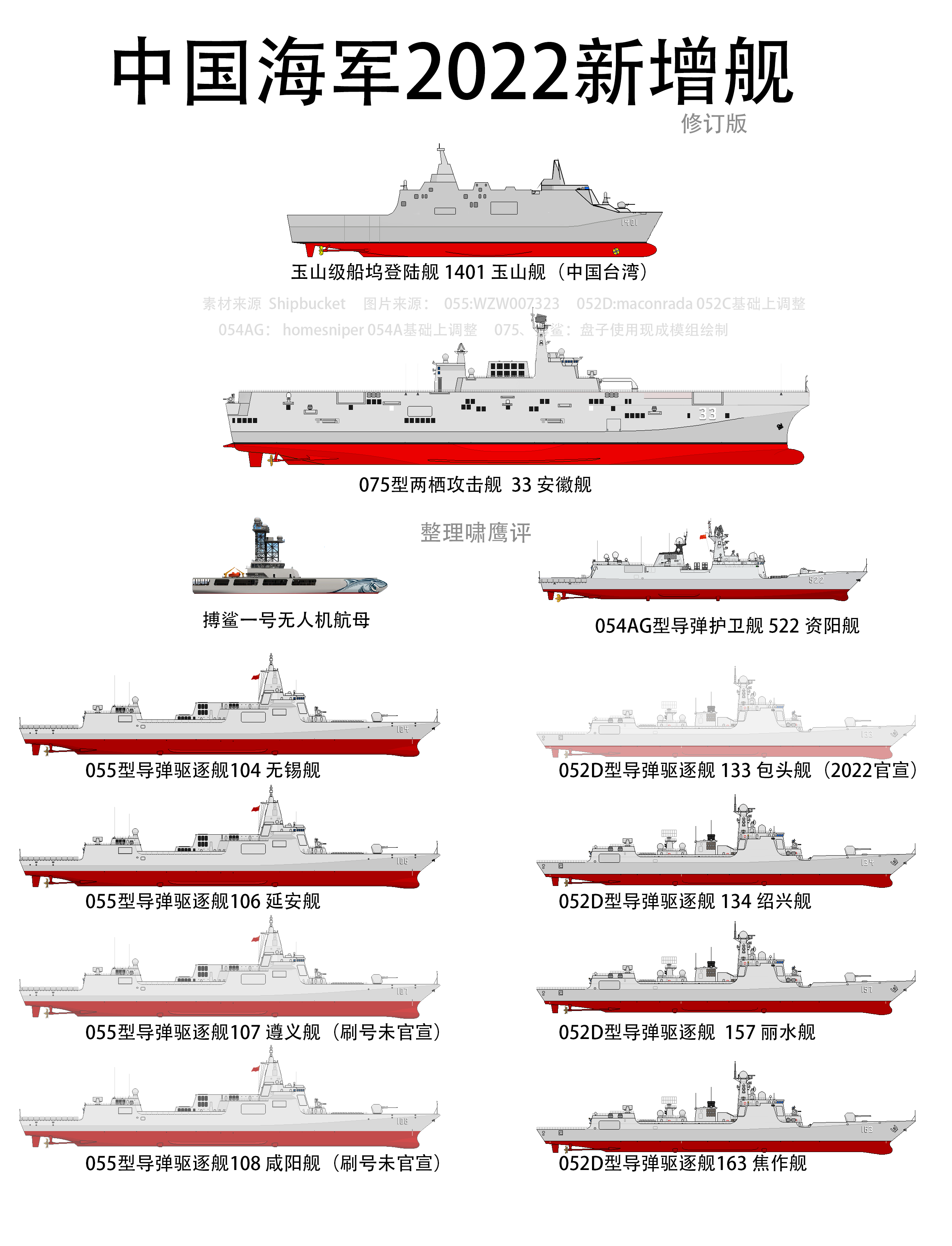 2030年中國(guó)海軍艦艇一覽表，展望未來(lái)的海上力量，2030年中國(guó)海軍艦艇展望，未來(lái)海上力量一覽表