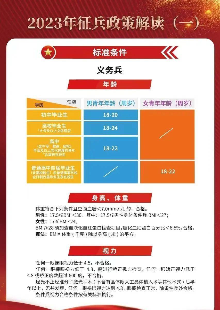 揭秘2023年最新征兵要求，如何成為新時(shí)代的精英戰(zhàn)士？，揭秘新時(shí)代精英戰(zhàn)士選拔標(biāo)準(zhǔn)，2023年征兵要求全解析！