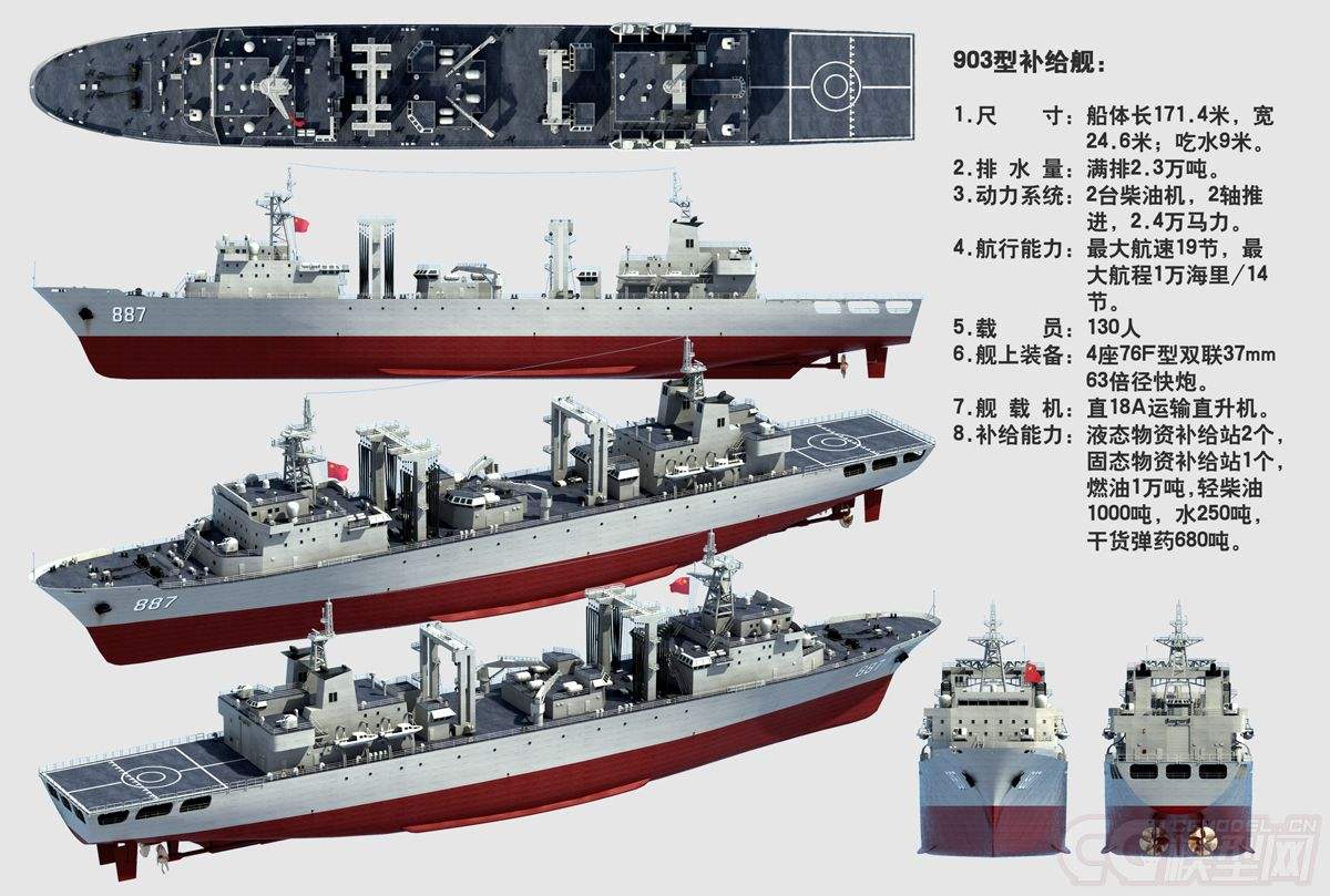 世界十大綜合補(bǔ)給艦，無可匹敵的海上力量之源，世界十大綜合補(bǔ)給艦，海上力量的源泉
