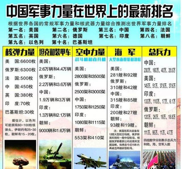 中國現(xiàn)在的軍事力量，實力與潛力的展現(xiàn)，中國軍事力量的實力與潛力展示