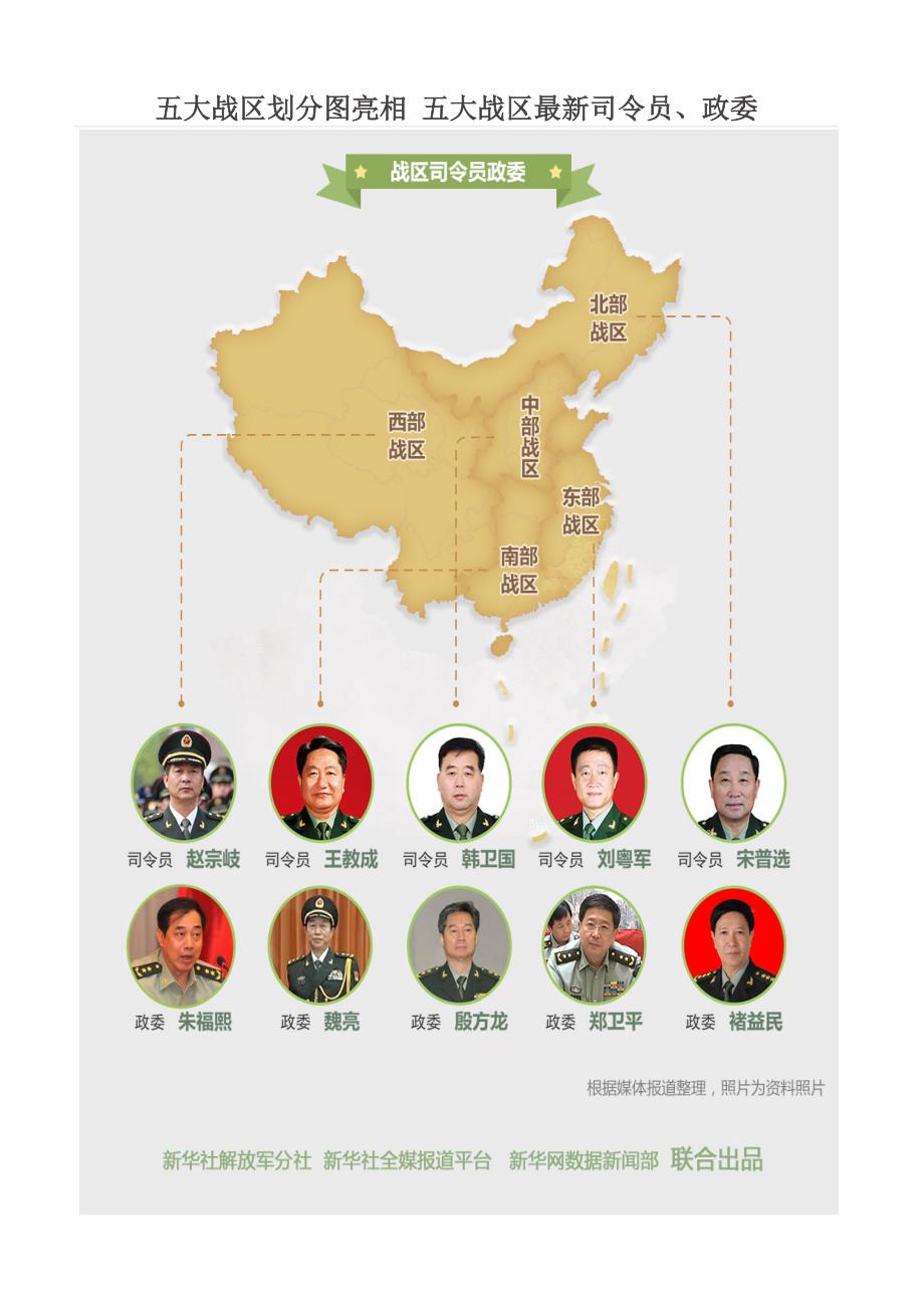 五大戰(zhàn)區(qū)參謀長(zhǎng)最新名單及其職責(zé)解析，五大戰(zhàn)區(qū)參謀長(zhǎng)最新名單揭秘，職責(zé)與權(quán)力解析