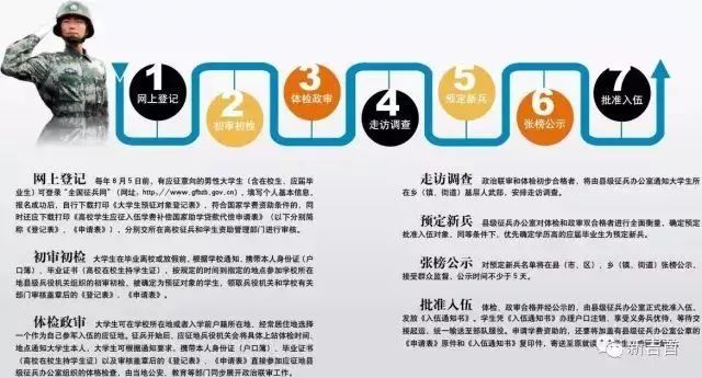 應(yīng)征入伍流程詳解，應(yīng)征入伍流程全面解析