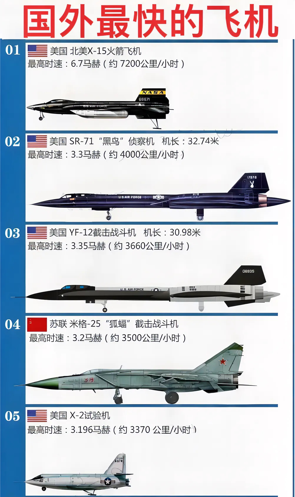 世界最先進(jìn)的戰(zhàn)斗機(jī)排名，世界最先進(jìn)戰(zhàn)斗機(jī)排名榜單揭曉