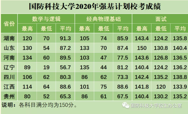 國(guó)防科技大學(xué)2023年錄取分?jǐn)?shù)線解析，國(guó)防科技大學(xué)2023年錄取分?jǐn)?shù)線全面解析