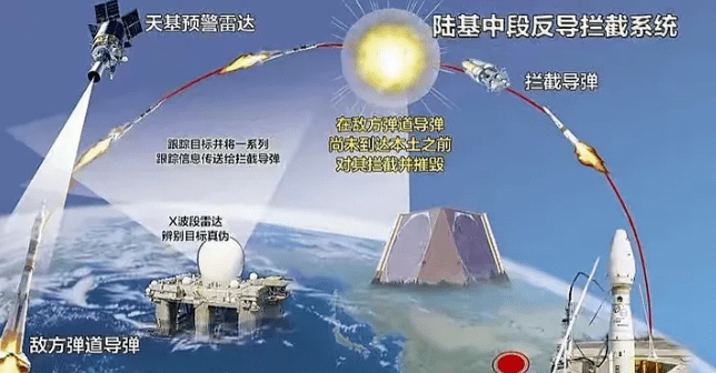 中國末端反導(dǎo)系統(tǒng)，技術(shù)前沿與國家安全保障的重要一環(huán)，中國末端反導(dǎo)系統(tǒng)，技術(shù)前沿與國家安全的關(guān)鍵保障