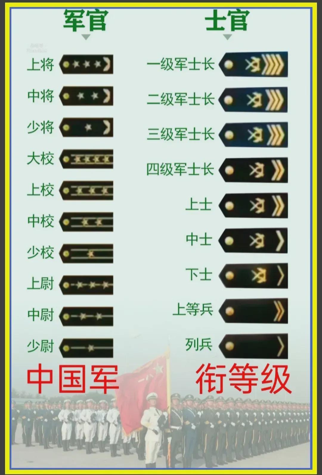 中國(guó)軍隊(duì)軍銜一覽表，歷史、等級(jí)與職責(zé)，中國(guó)軍隊(duì)軍銜概覽，歷史等級(jí)與職責(zé)一覽表