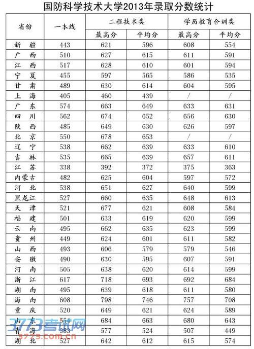 全球十大國(guó)防大學(xué)排名，深度解析與比較，全球十大國(guó)防大學(xué)排名深度對(duì)比及解析