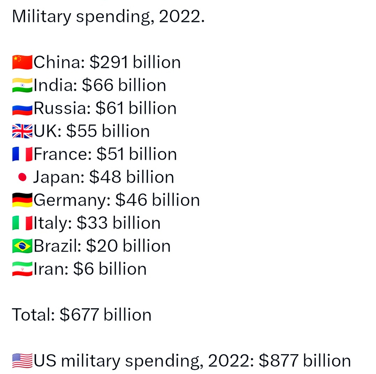 世界軍事排名前二十名國家概覽（2022年），全球軍事強國TOP20概覽（2022年）