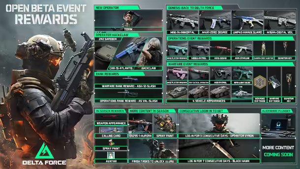 三角洲特種部隊在Steam上的名稱及其相關介紹，Steam上的三角洲特種部隊名稱及介紹概述