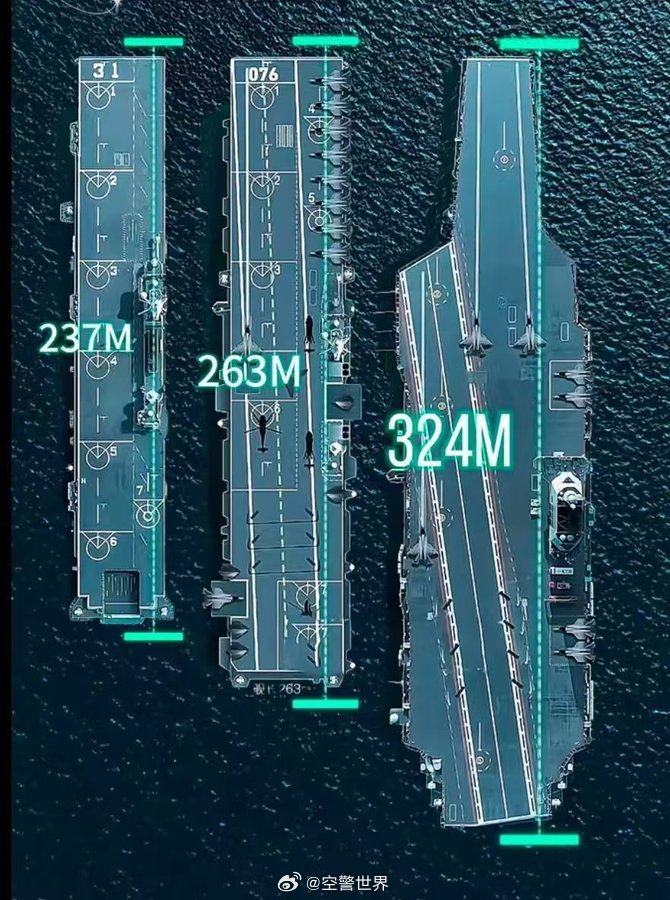 中國航空母艦的規(guī)模與實力，究竟有多大？，中國航空母艦的規(guī)模與實力深度解析，實力究竟如何？