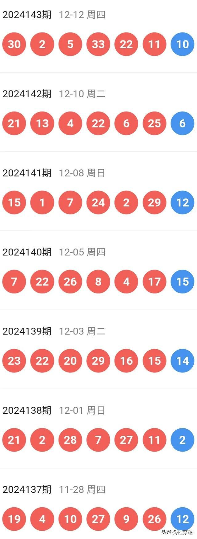 新澳今晚開(kāi)特馬結(jié)果查詢(xún)——全面解析與實(shí)時(shí)更新，新澳今晚特馬結(jié)果查詢(xún)，全面解析與實(shí)時(shí)更新資訊
