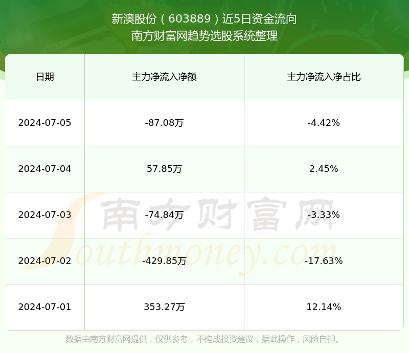 新澳今晚上9點(diǎn)30單雙參考，揭秘彩票背后的秘密與策略