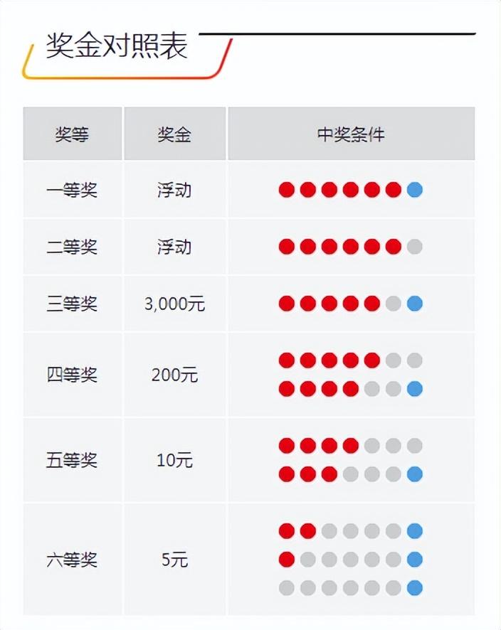 今晚開(kāi)獎(jiǎng)記錄結(jié)果查詢，全面解析與實(shí)用指南，今晚開(kāi)獎(jiǎng)結(jié)果大揭秘，全面解析與實(shí)用指南