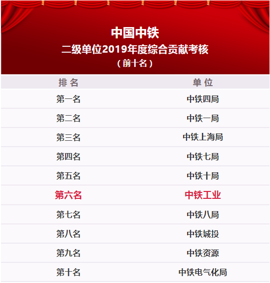 中鐵鋼鐵排名，行業(yè)領(lǐng)軍者的堅實地位與卓越表現(xiàn)，中鐵鋼鐵行業(yè)領(lǐng)軍地位穩(wěn)固，卓越表現(xiàn)鑄就排名前列