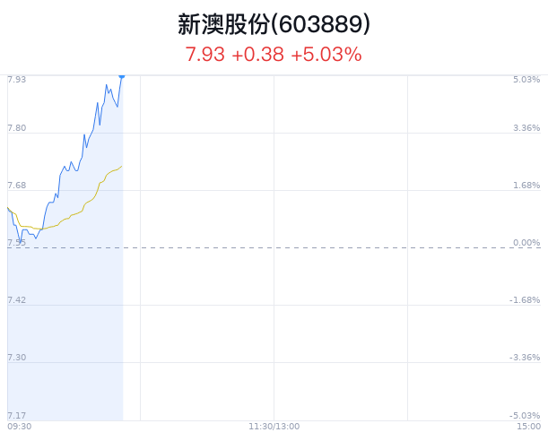 新澳今晚特9點(diǎn)30，探索未知的魅力與精彩，新澳今晚9點(diǎn)30分，探索未知的魅力和精彩之旅