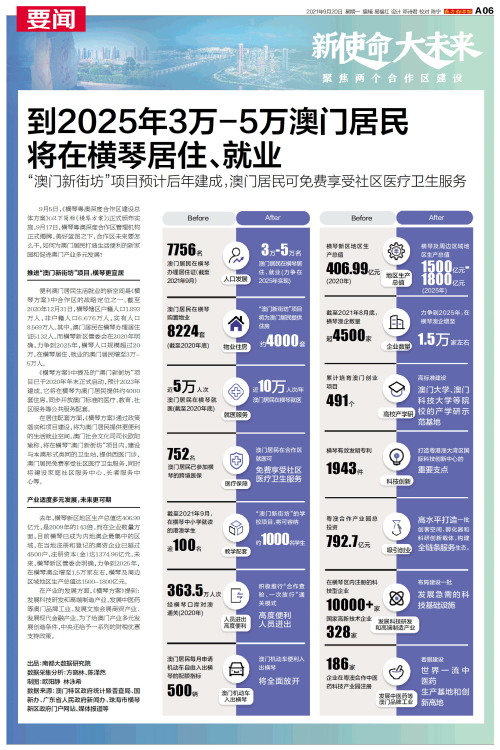 澳門碼表2025，全面解析與未來展望，澳門碼表2025全面解析與未來展望指南