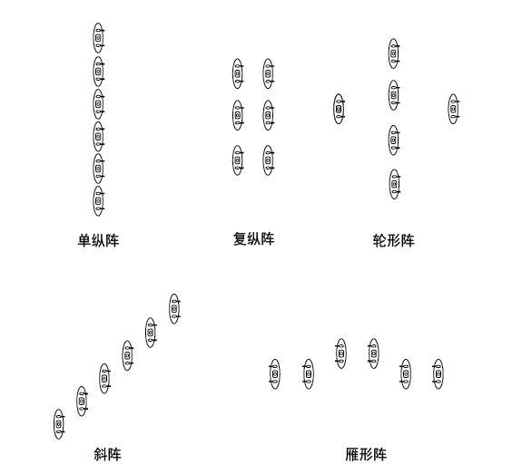 戰(zhàn)斗隊形圖解，深度解析與實戰(zhàn)應(yīng)用策略，戰(zhàn)斗隊形圖解，深度解析及實戰(zhàn)應(yīng)用策略探討