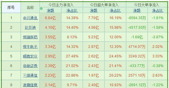 新聞咨詢 第281頁