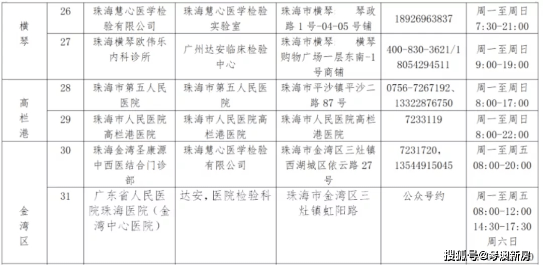 新澳門五行走勢，深度解析與預測，新澳門五行走勢深度解析及未來預測