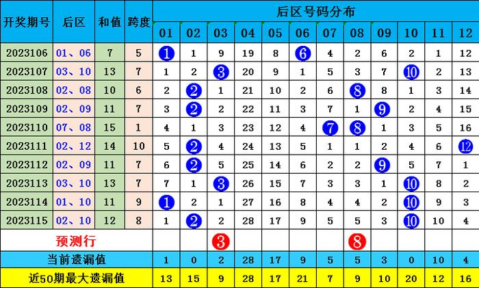 新澳門彩波色出號走勢分析，澳門彩波色走勢分析與預(yù)測