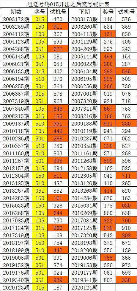 新澳門彩歷史單雙走勢，探索與解析，澳門彩歷史走勢探索與解析，單雙走勢揭秘