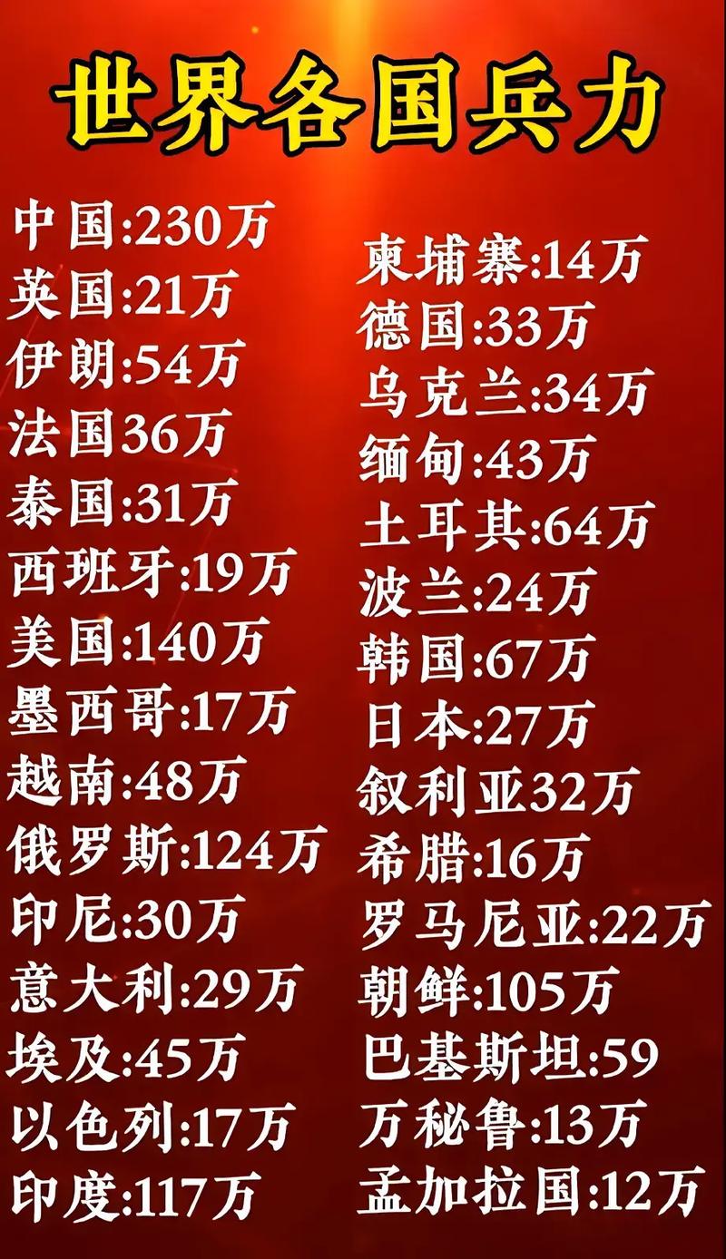 全球范圍內(nèi)兵力最多的國家，揭秘其背后的力量，全球最強(qiáng)兵力國家揭秘，探究背后力量之源