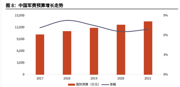 中國國防預算，深度解析與前瞻，中國國防預算，深度解析及前瞻展望