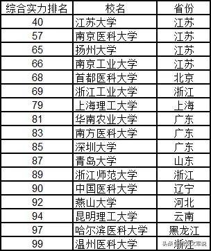 全國(guó)大學(xué)排名榜，深度解析與理解其背后的意義，全國(guó)大學(xué)排名榜深度解析，探究背后的意義與理解