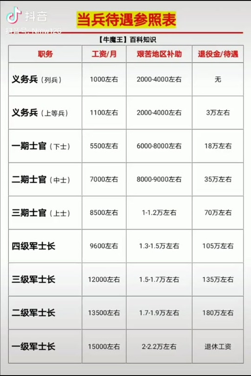 軍士長軍銜與工資待遇詳解，軍士長軍銜與工資待遇全面解析