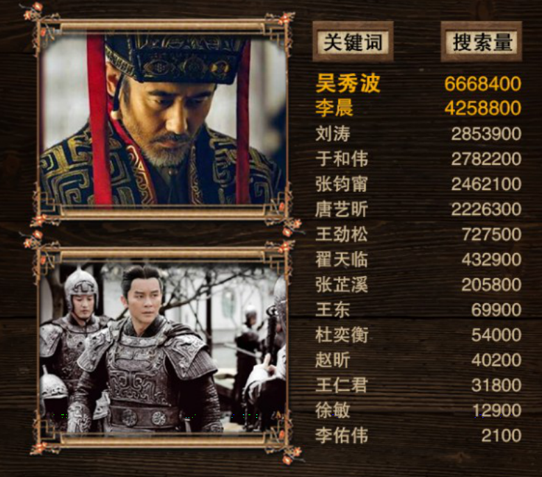 軍師聯(lián)盟與虎嘯龍吟，先看哪一個(gè)？深度解析兩部作品及其SEO策略，軍師聯(lián)盟與虎嘯龍吟，深度解析與SEO策略對(duì)比，先看哪一個(gè)？