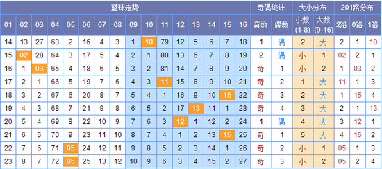 新澳門彩出號綜合走勢圖，探索彩票世界的奧秘，新澳門彩出號綜合走勢圖，揭開彩票世界的神秘面紗