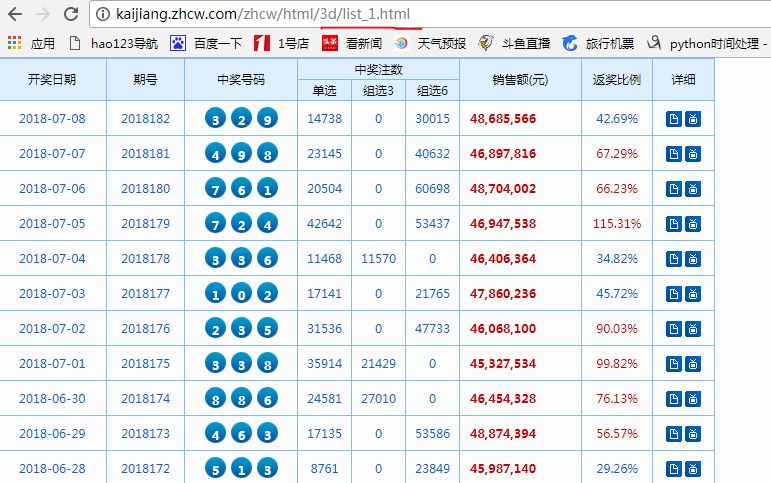 澳門碼開獎最快結果圖表，全面解讀與SEO優(yōu)化策略，澳門碼開獎結果圖表解讀與SEO優(yōu)化策略指南