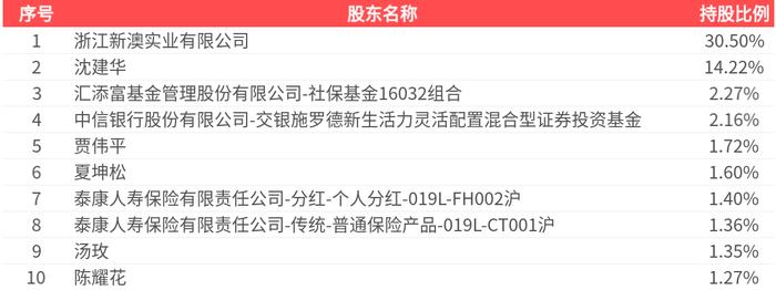 2025新澳精準資料大全，一站式獲取最新信息資源的指南，2025新澳精準資料大全，一站式獲取最新信息資源的指南
