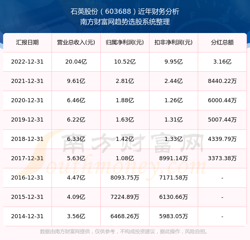 2025新奧歷史開獎記錄查詢表，全面解析與SEO優(yōu)化策略，2025新奧歷史開獎記錄查詢表解析與SEO優(yōu)化策略全攻略